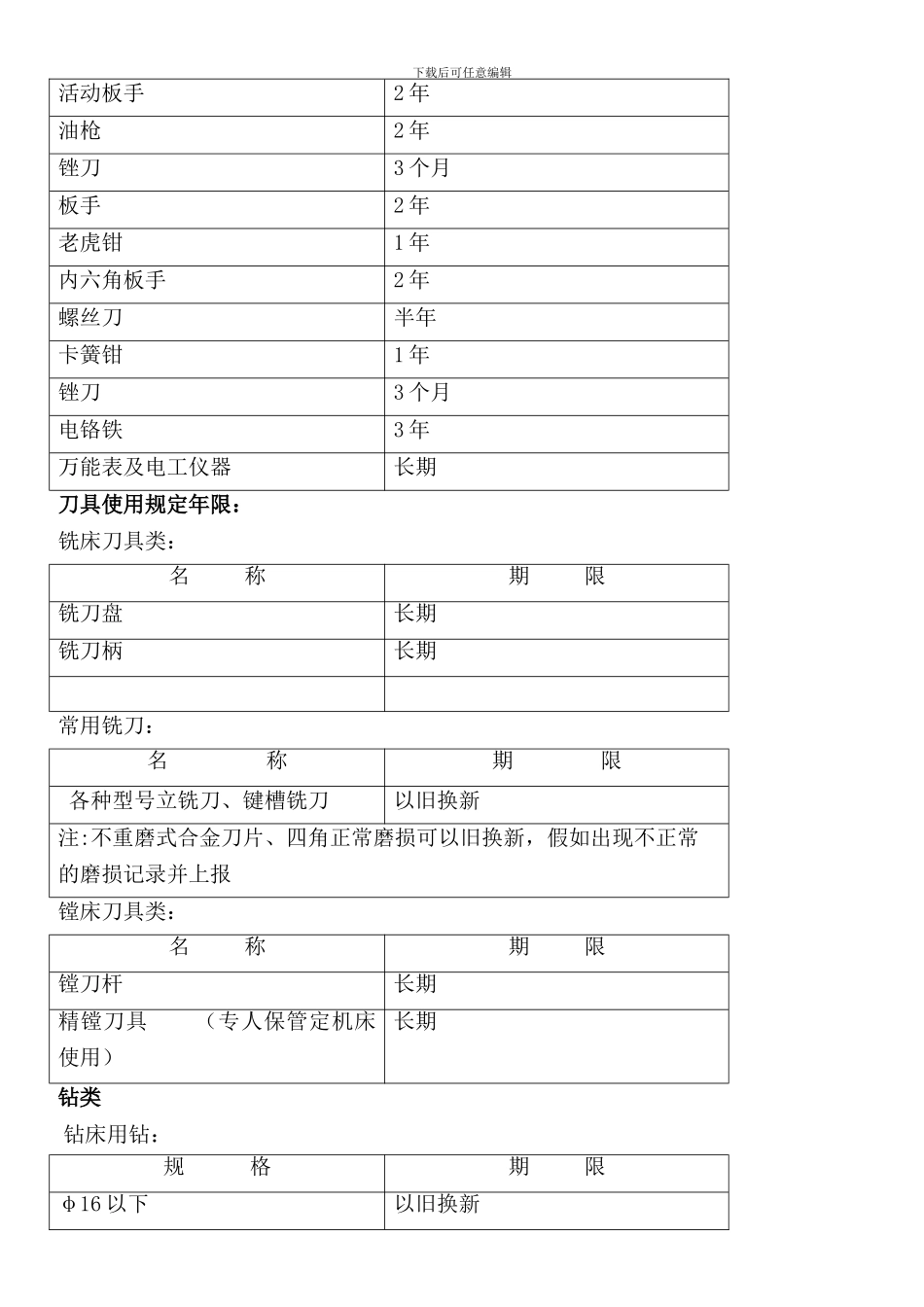 备件库管理制度_第3页