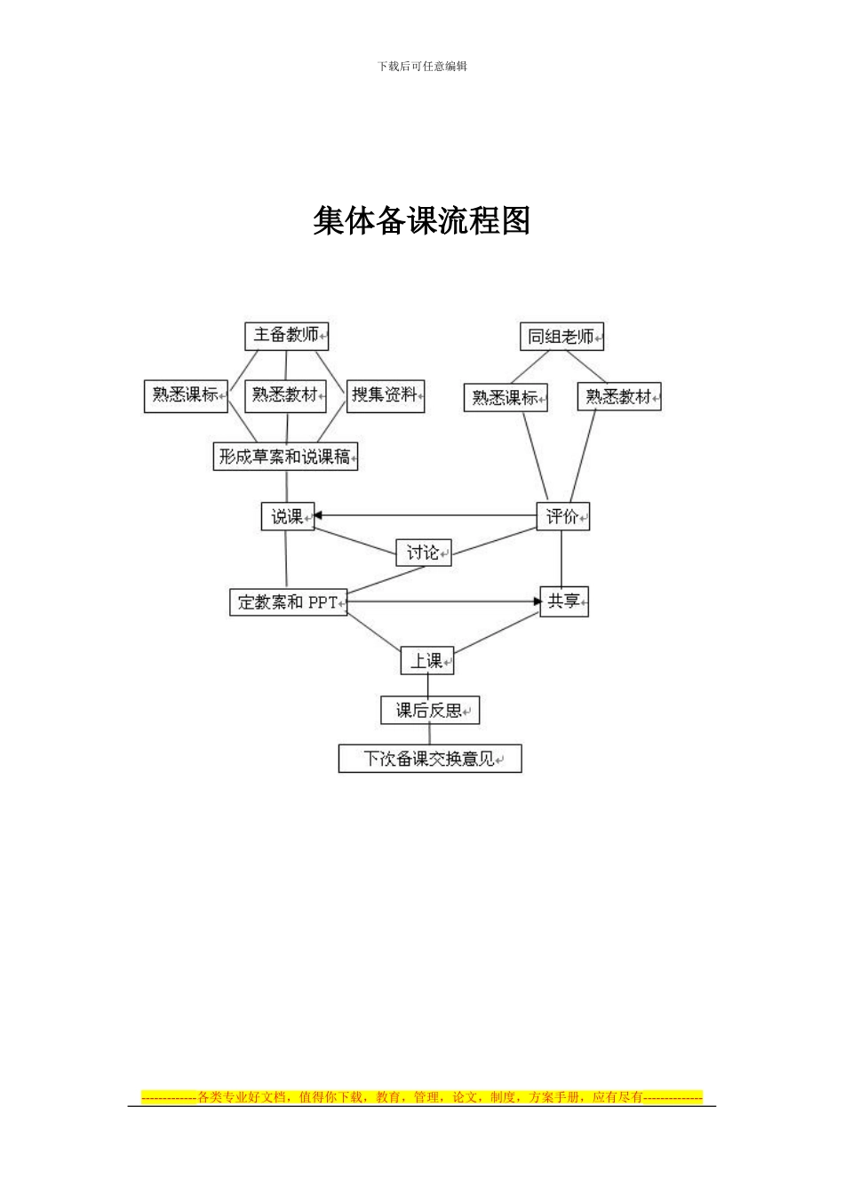 备课室制度集体备课流程教科室主任职责_第2页