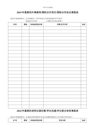 外事接待国际合作项目国际合作协议调查表