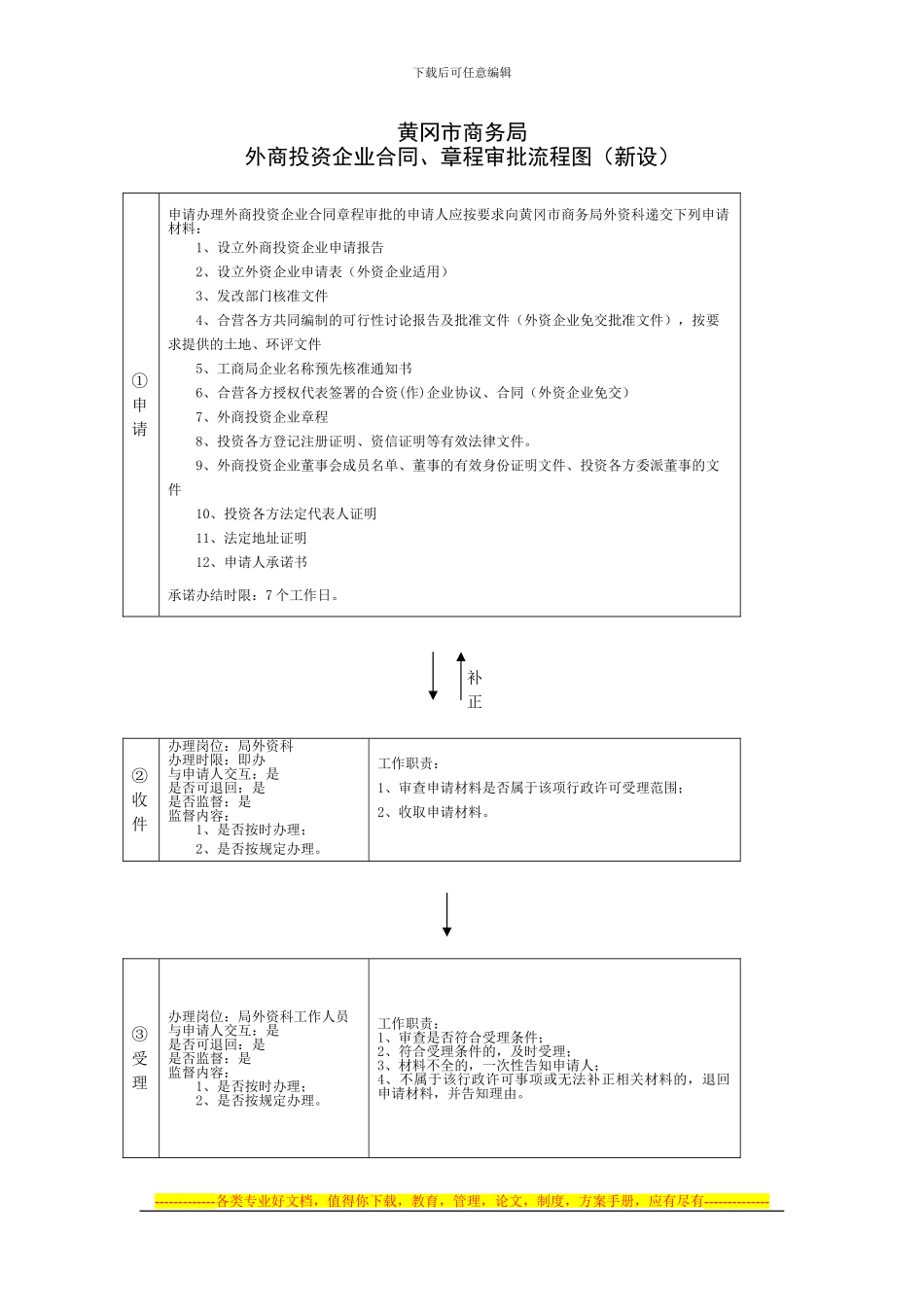外商投资企业合同-章程审批流程图_第1页