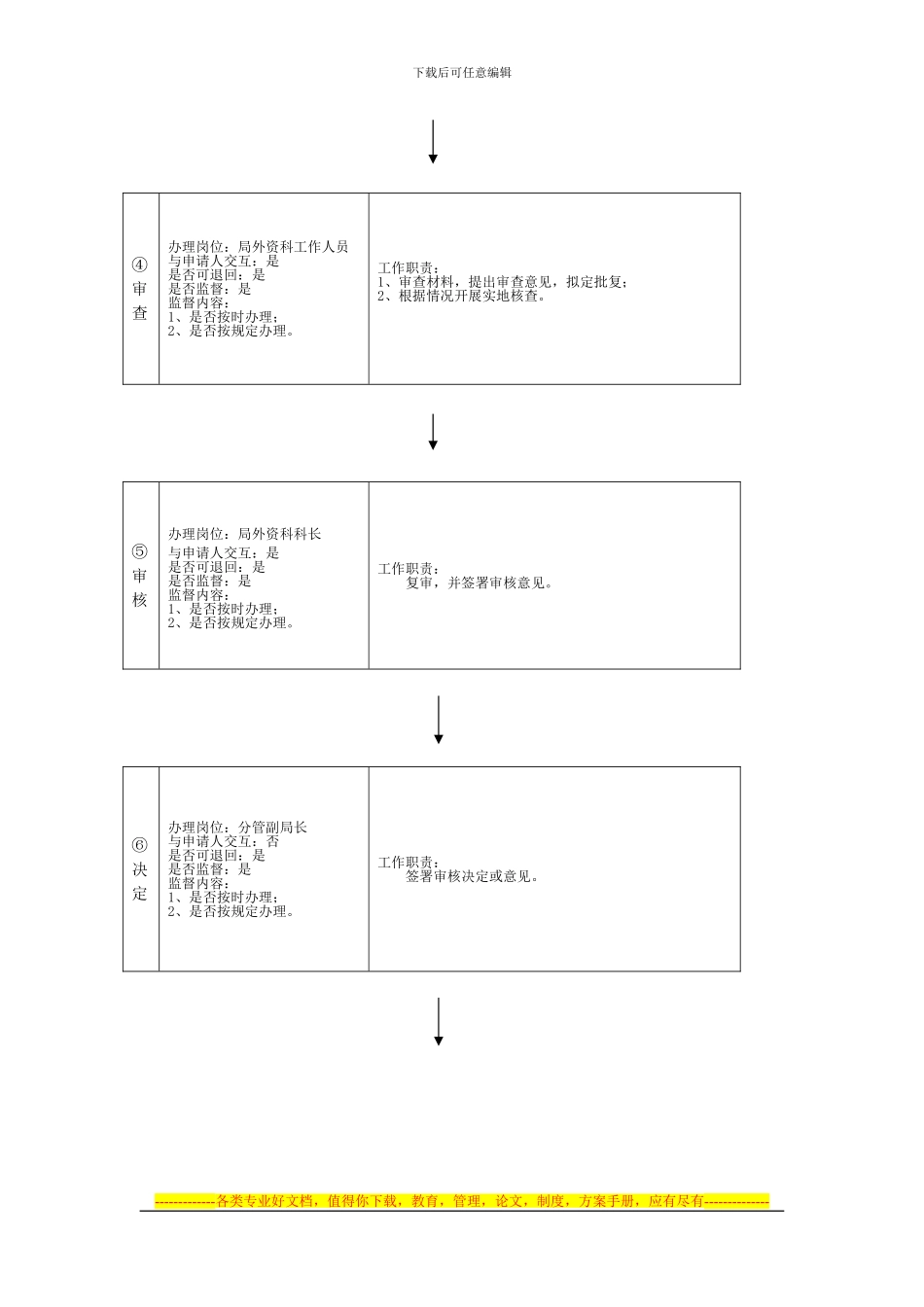 外商投资企业合同-章程审批流程图_第2页