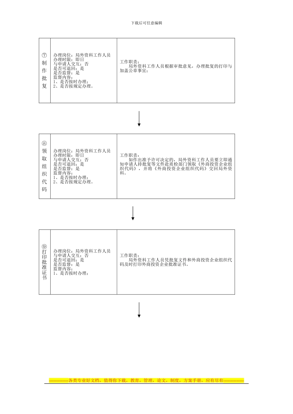 外商投资企业合同-章程审批流程图_第3页