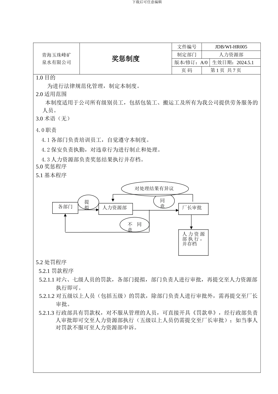 多宝HR005奖惩制度_第1页