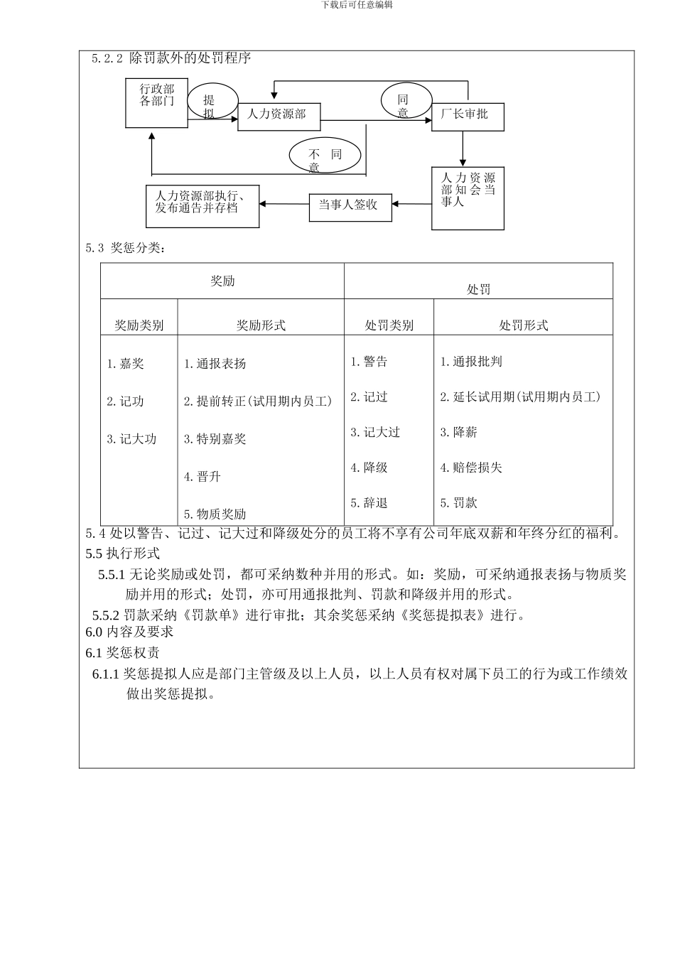 多宝HR005奖惩制度_第3页