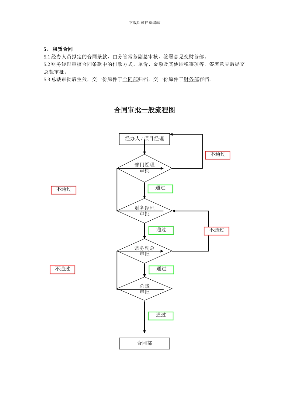 多类型合同审批说明及相关流程_第2页