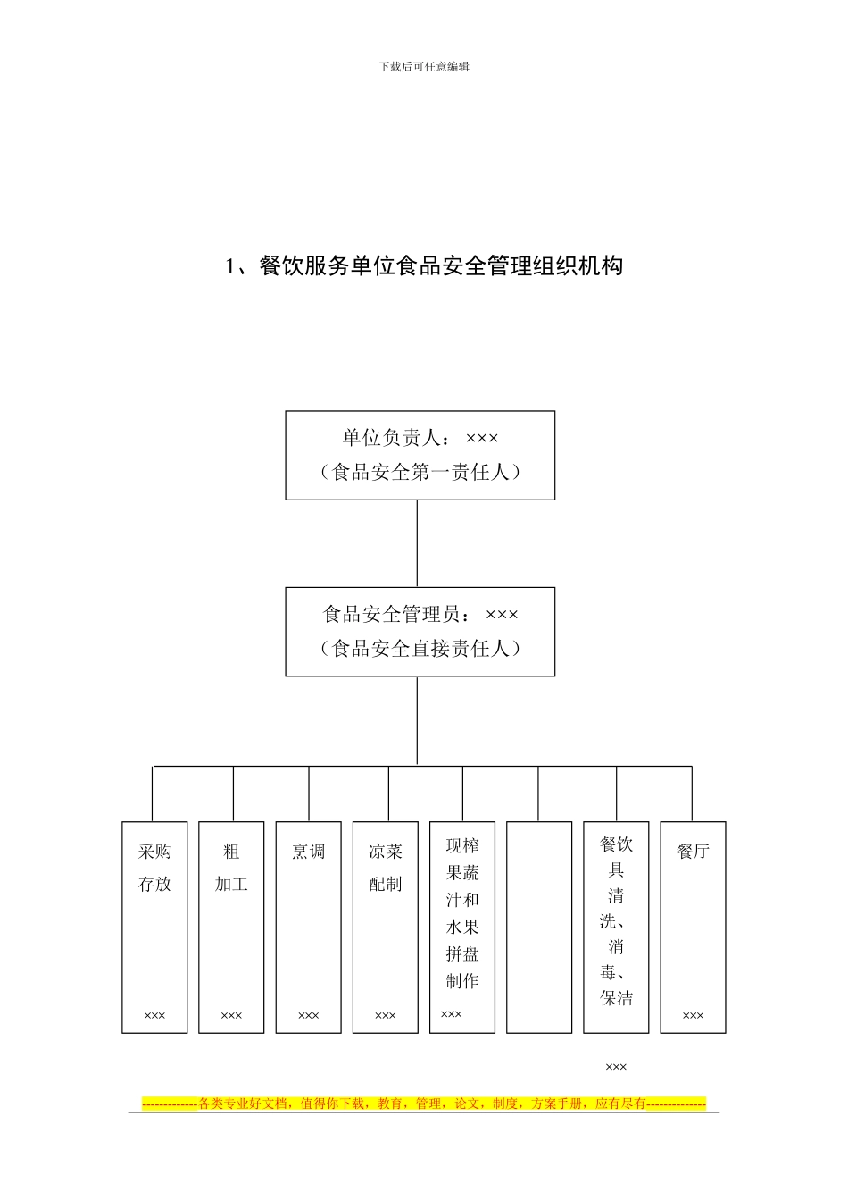 大中型餐饮单位食品安全制度_第2页