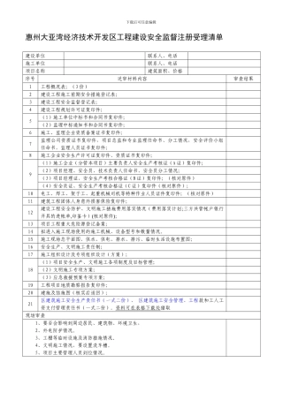 大亚湾安全监督受理清单.