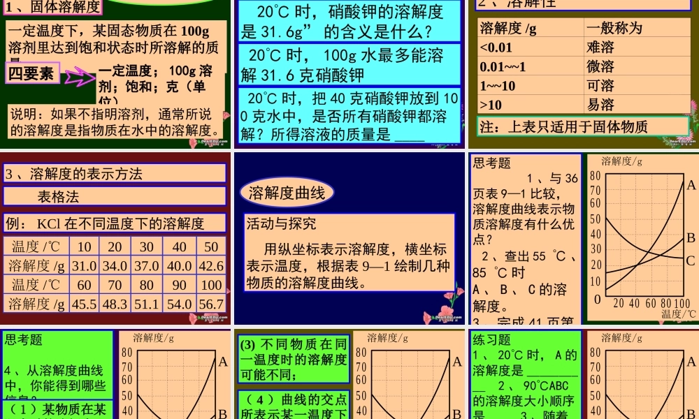 九年级化学溶解度课件 粤教版 课件