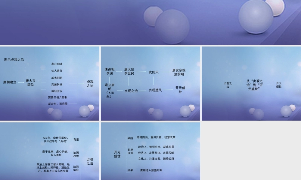 (秋季版)七年级历史下册 第一单元 第2课 贞观之治 与 开元盛世 (思维导图)素材 华东师大版 素材