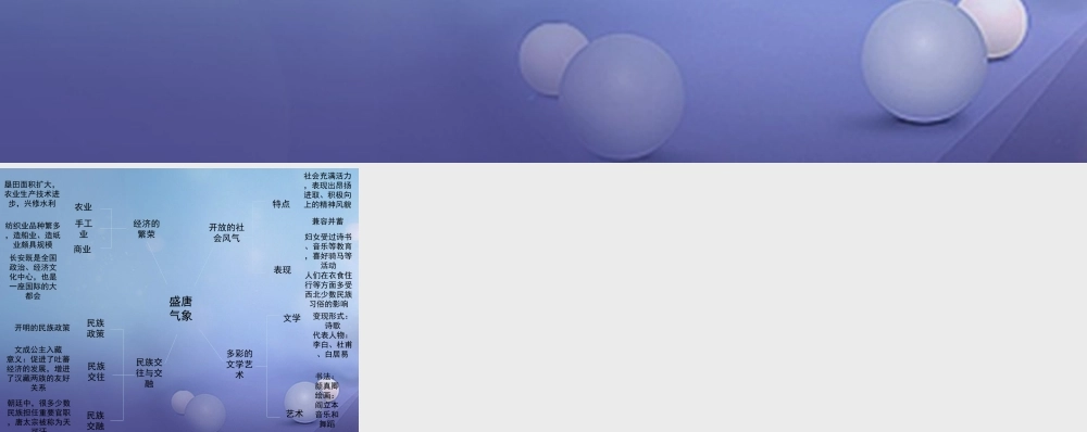 (秋季版)七年级历史下册 第六单元 第26课 唐朝的社会风尚与文化(思维导图)素材 岳麓版 素材