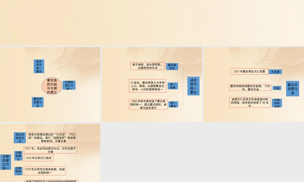 (秋季版)七年级历史下册 第二单元 辽宋夏金元时期：民族关系发展和社会变化 第10课(蒙古族的兴起与元朝的建立)思维导图素材 新人教版 素材