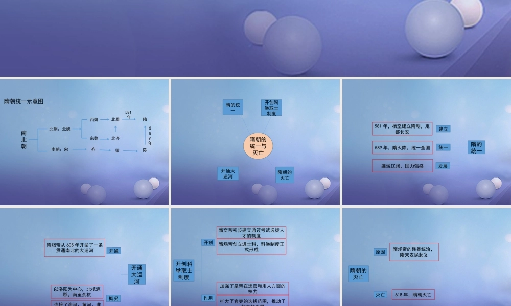 (秋季版)七年级历史下册 第一单元 第1课(隋朝的统一与灭亡)思维导图素材 新人教版 素材
