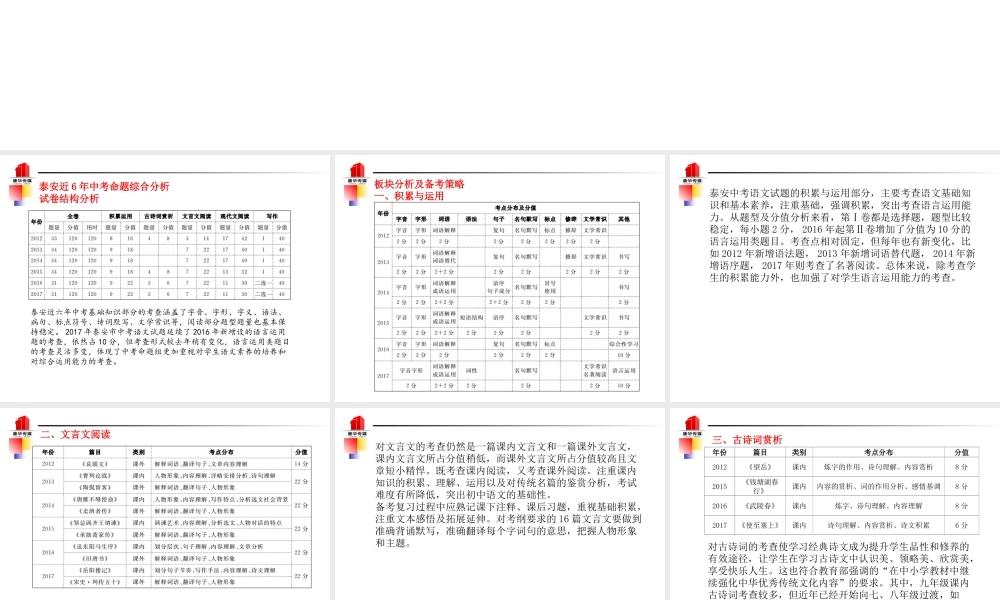 中考语文 冲刺，中考命题专家谈泰安中考复习课件