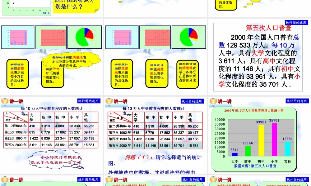 12.2 统计图的选用(2) 七年级第十二章  数据在我们周围全套课件 苏科版