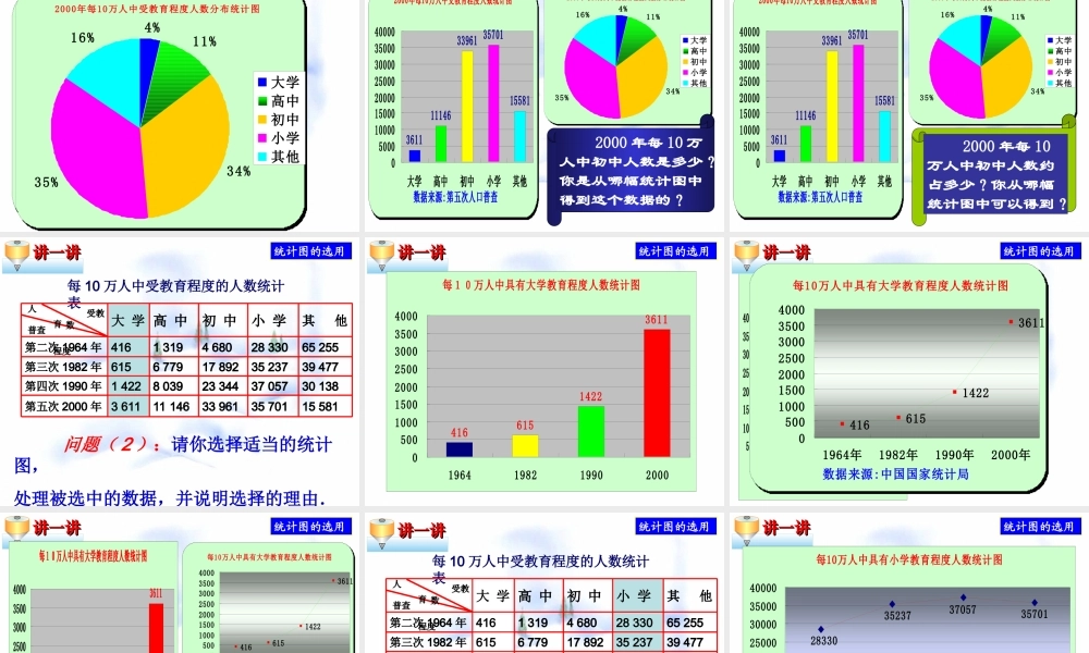 12.2 统计图的选用(2) 七年级第十二章  数据在我们周围全套课件 苏科版