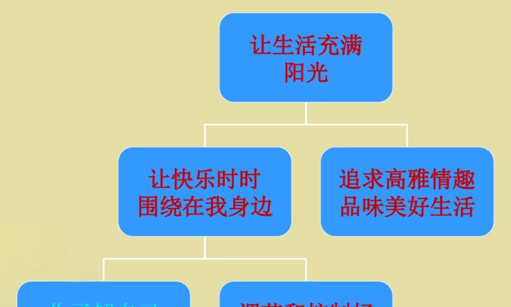 七年级政治下册 13.1(你了解自己的情绪吗 )课件 鲁教版 课件