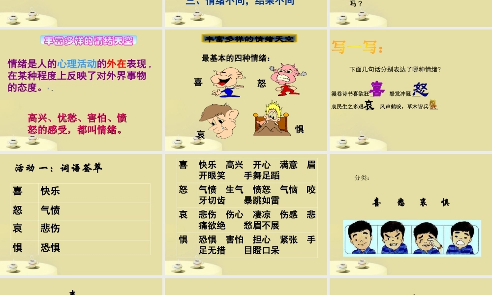 七年级政治下册 13.1(你了解自己的情绪吗 )课件 鲁教版 课件