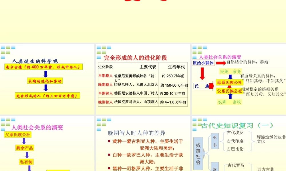 九年级历史 世界历史复习课件 人教新课标版　 课件