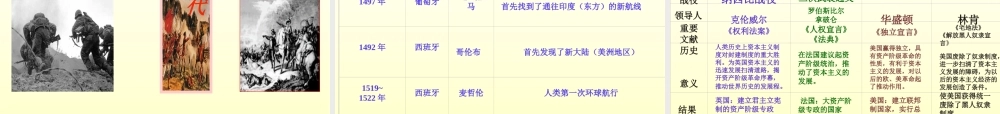 九年级历史 世界历史复习课件 人教新课标版　 课件