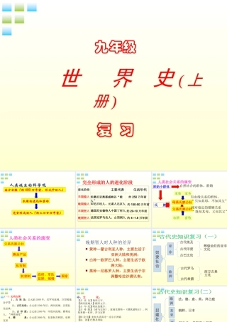 九年级历史 世界历史复习课件 人教新课标版　 课件