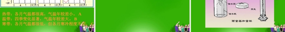 七年级地理上册 第三章第二节气温和降水课件 中图版 课件