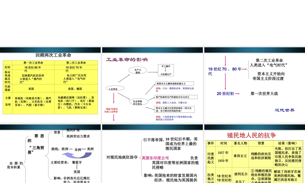 九年级历史上册 14-21课复习课件 人教新课标版 课件