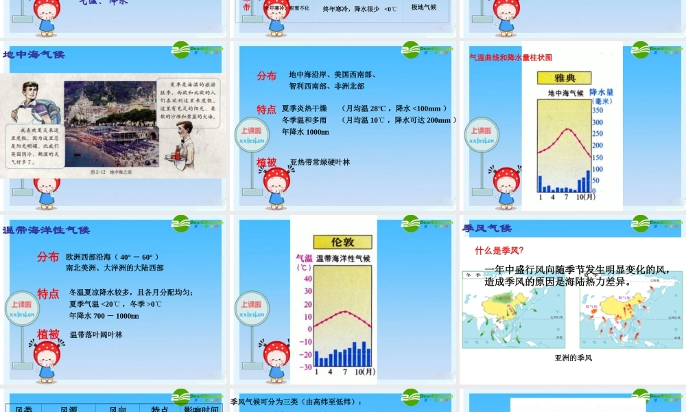 七年级历史与社会上册 第二课第二课 自然环境(2)课件 人教新课标版 课件