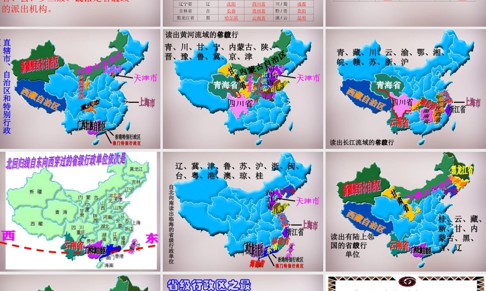 七年级历史与社会下册 第五单元 第一课 国土与人民课件2 人教版 课件