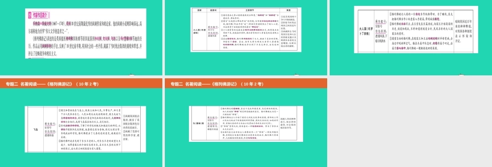 中考语文总复习 第二部分 语文积累与综合运用 专题二 名著阅读(格列佛游记)课件