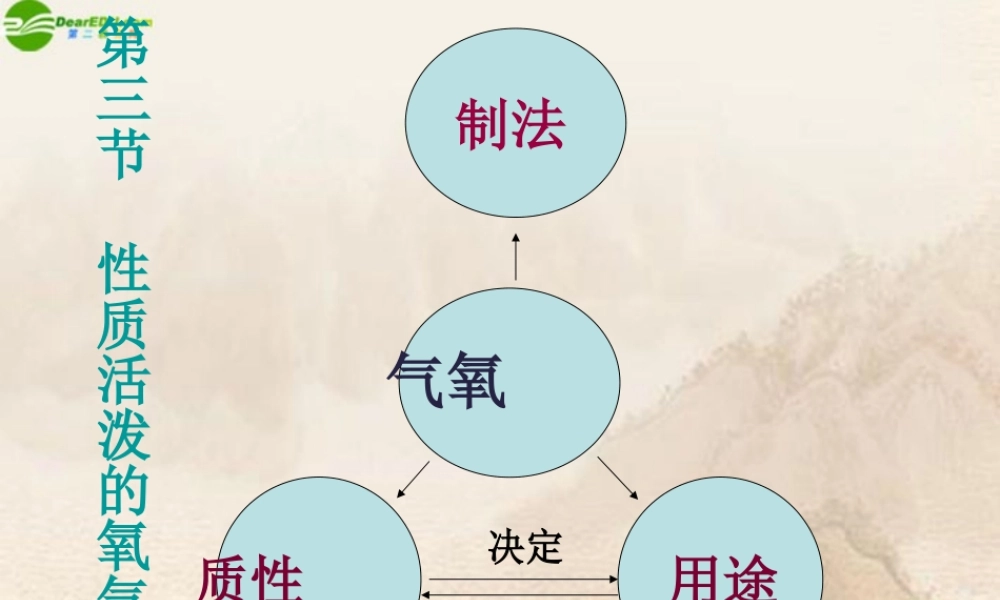 九年级化学 第三节性质活泼的氧气课件 鲁教版 课件