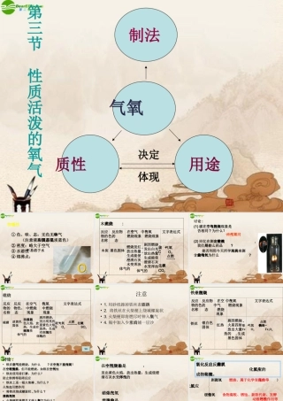 九年级化学 第三节性质活泼的氧气课件 鲁教版 课件