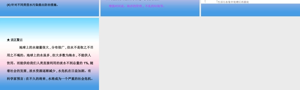 九年级化学上册 第四单元 自然界的水 课题1 爱护水资源高效课堂课件 (新版)新人教版 课件