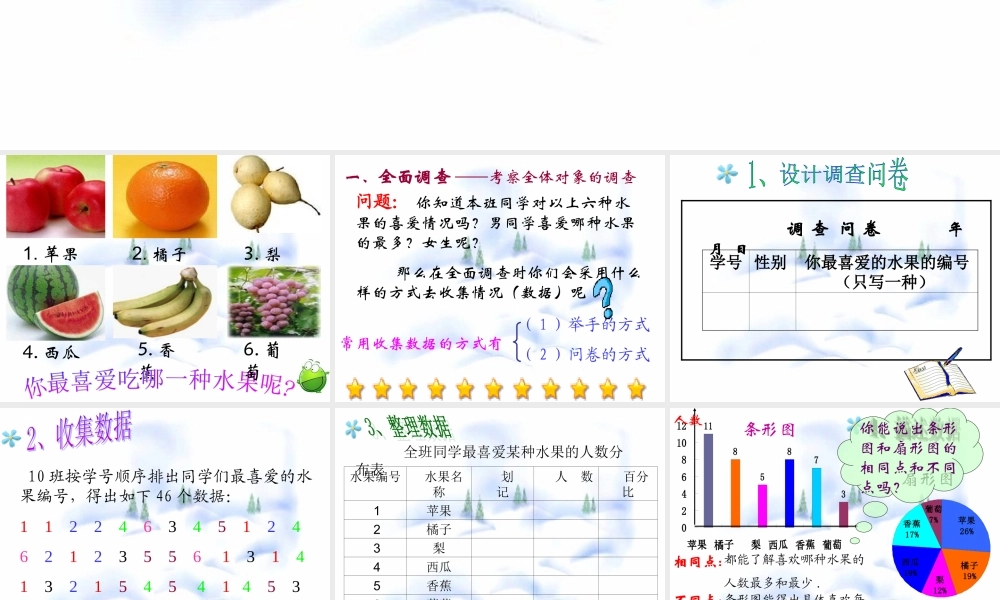 12.1  普查与抽样调查 七年级第十二章  数据在我们周围全套课件 苏科版