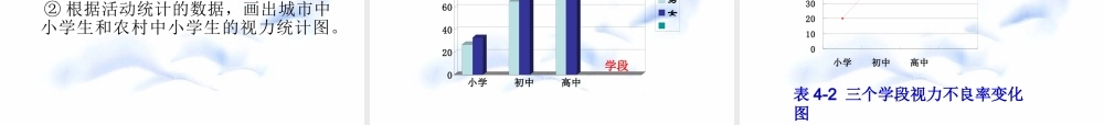 12.1  普查与抽样调查 七年级第十二章  数据在我们周围全套课件 苏科版