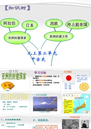 九年级历史 第二单元 第四课 亚洲封建国家 课件