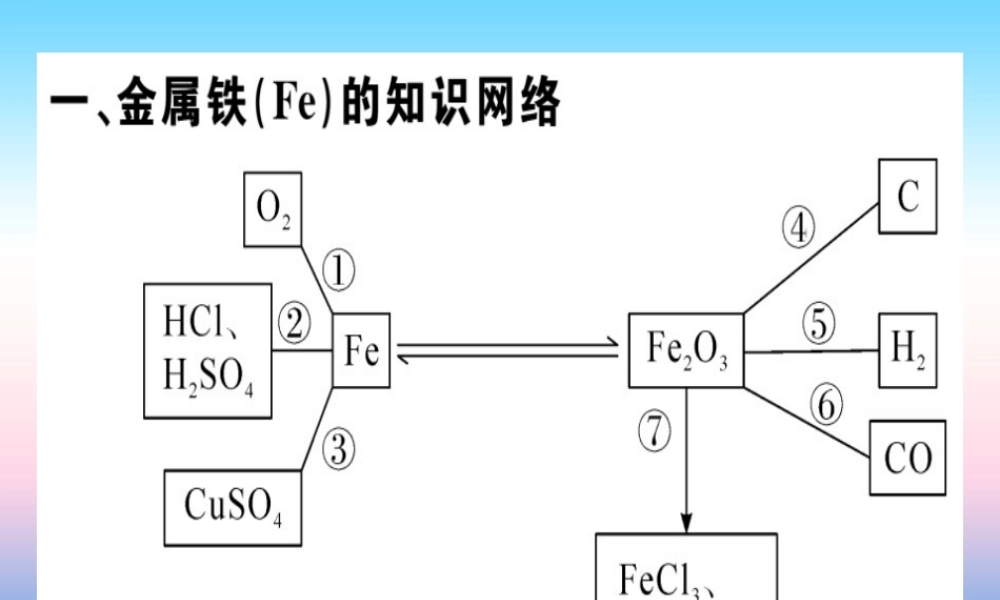 九年级化学下册 第八单元 金属和金属材料 化学方程式梳理习题课件 新人教版 课件