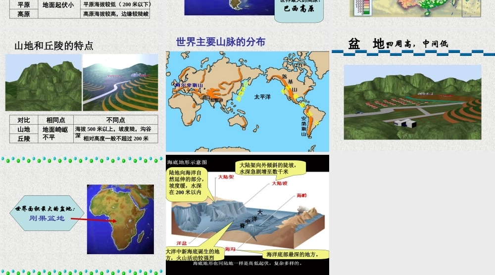 七年级地理世界的地形课件 湘教版 课件