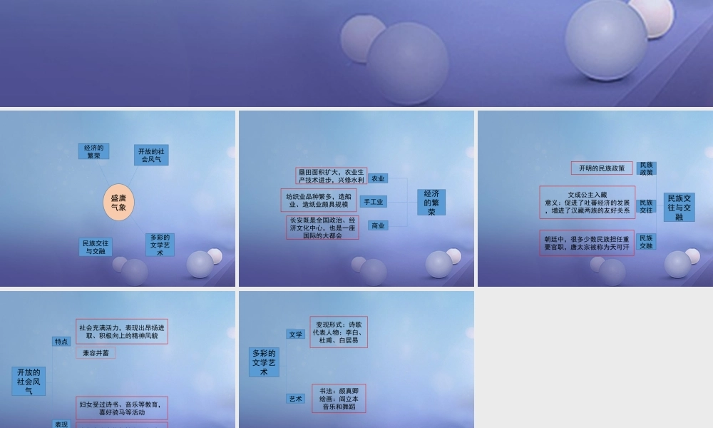 (秋季版)七年级历史下册 第一单元 第3课(盛唐气象)思维导图素材 新人教版 素材