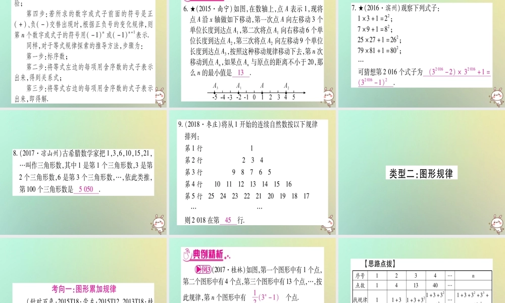 中考数学精选准点备考复习 第二轮 中档题突破 专项突破1 规律探索课件 新人教版 课件