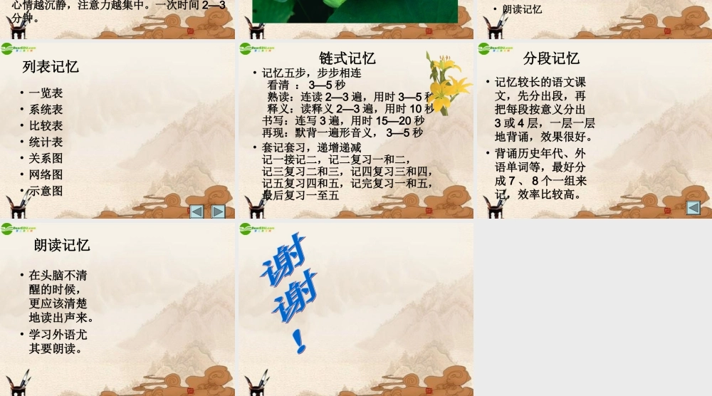 七年级政治上册 学习方法系列讲座(4)课件 人教新课标版 课件