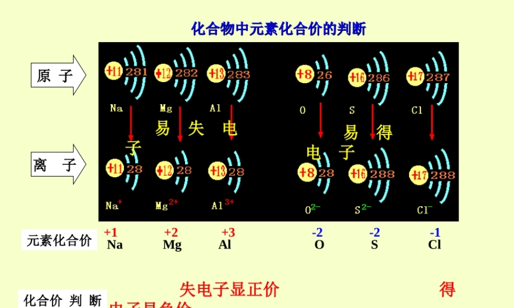 九年级化学化合价 新课标 人教版 课件
