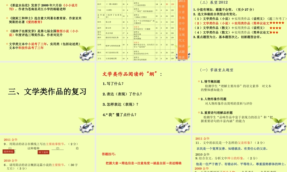 中考语文 现代文阅读的有效复习课件 人教新课标版 课件