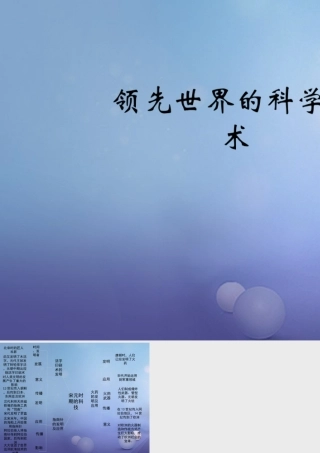 (秋季版)七年级历史下册 第六单元 第12课 领先世界的科学技术(思维导图)素材 川教版 素材