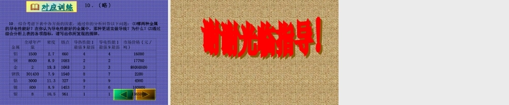 中考物理复习 电阻课件  课件