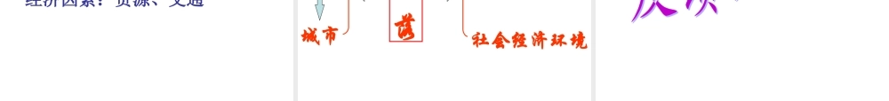 七年级地理上册世界的聚落课件