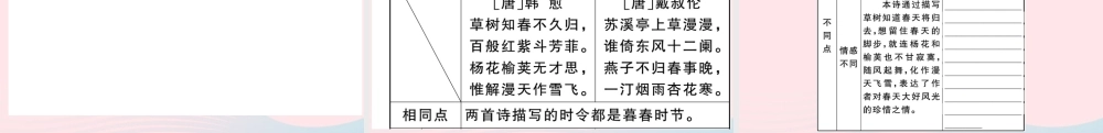 (通用版)文下册 第三单元 课外古诗词诵读习题课件 新人教版 课件