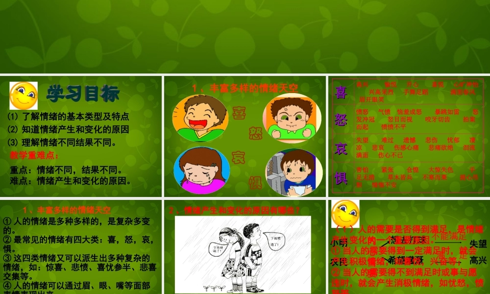 七年级政治下册 13.1 你了解自己的情绪吗课件 鲁教版 课件