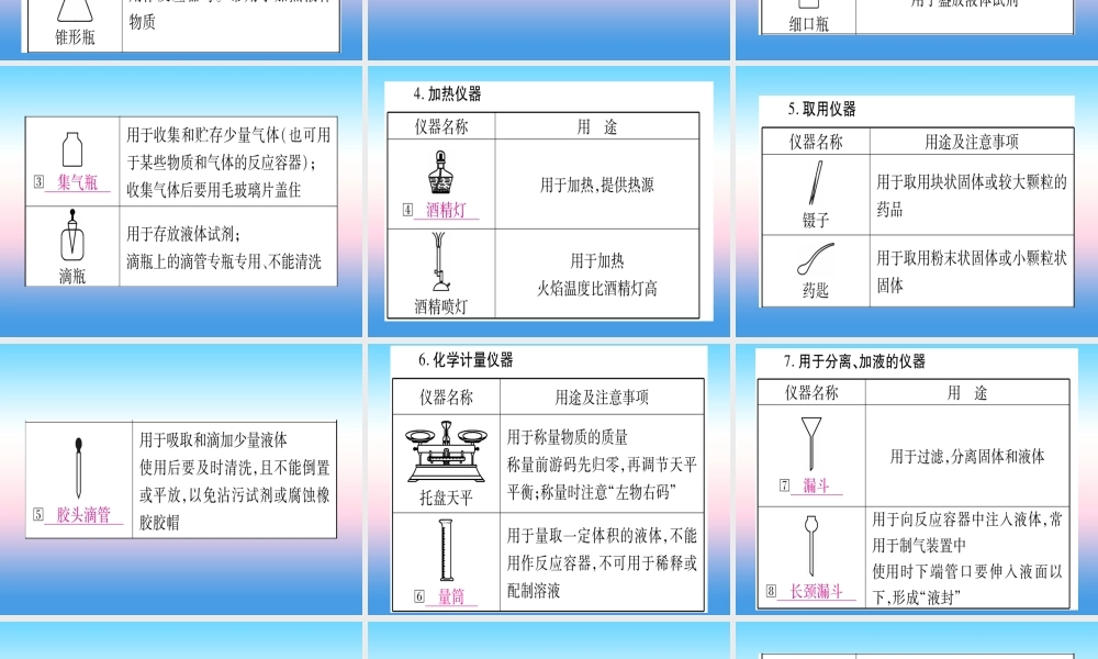 (云南专用)中考化学总复习 第1部分 教材系统复习 九上 第1单元 走进化学世界 第2课时 实验基本操作(精讲)课件