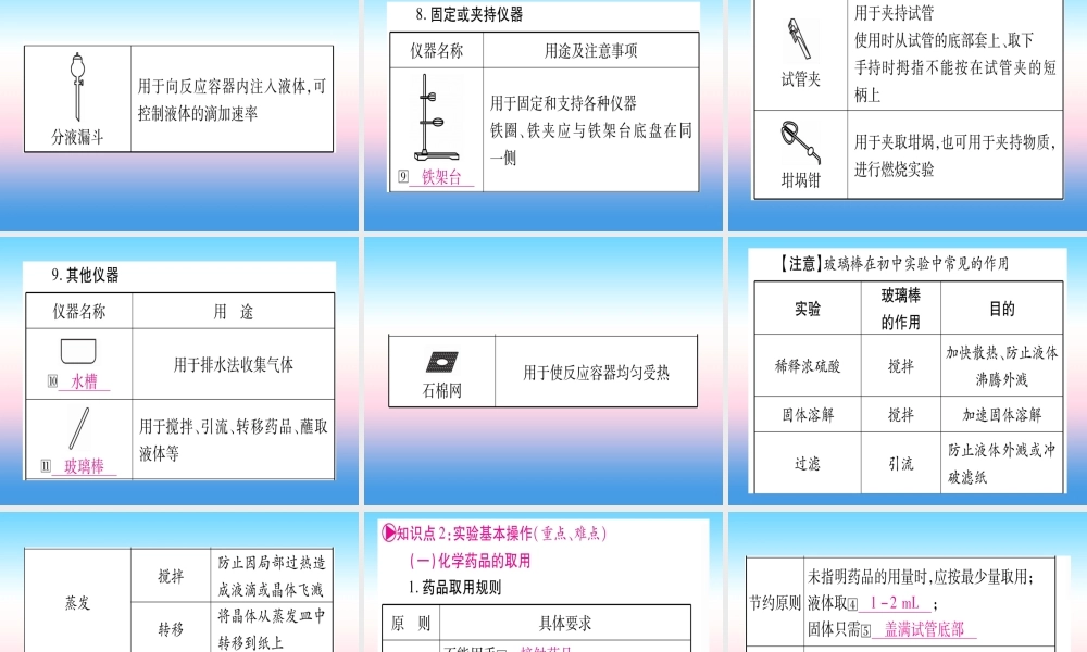 (云南专用)中考化学总复习 第1部分 教材系统复习 九上 第1单元 走进化学世界 第2课时 实验基本操作(精讲)课件