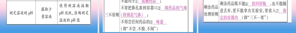 (云南专用)中考化学总复习 第1部分 教材系统复习 九上 第1单元 走进化学世界 第2课时 实验基本操作(精讲)课件